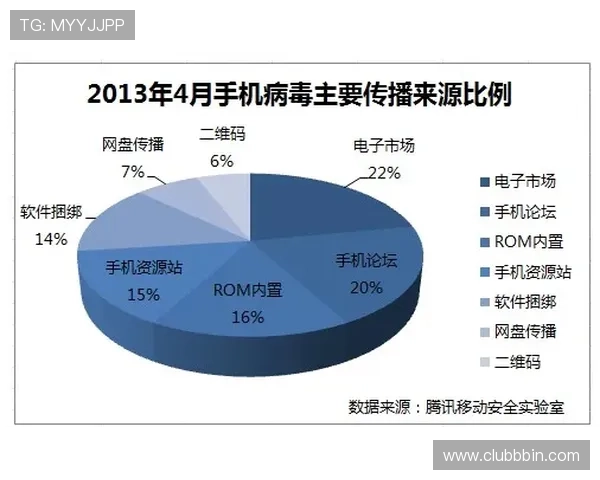 bbin官网手机版下载官方渠道，确保安全稳定快速下载体验
