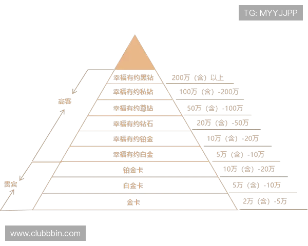 加入99贵宾会享受VIP专属权益，尊享高端定制化服务与豪华礼遇
