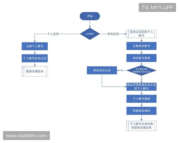 如何在官网快速注册bbin账号详细步骤及注册过程中常见问题解答