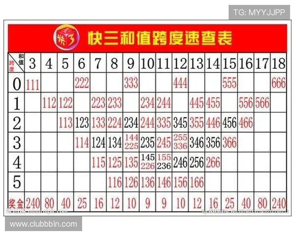 一分快三历史走势分析与预测技巧,帮助玩家把握未来中奖概率 一分快三历史走势分析与预测技巧,帮助玩家把握未来中奖概率