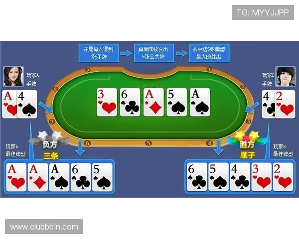 德州扑扑克是否必须用上两张牌进行游戏，玩家需要了解的规则和技巧分析