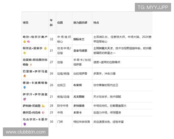 世界杯澳大利亚vs土耳其比赛球员名单及战术布局深度分析 世界杯澳大利亚vs土耳其比赛球员名单及战术布局深度分析