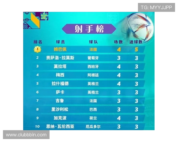 世界杯波黑卡塔尔球员评分最新排名及关键比赛亮点深度解析 世界杯波黑卡塔尔球员评分最新排名及关键比赛亮点深度解析